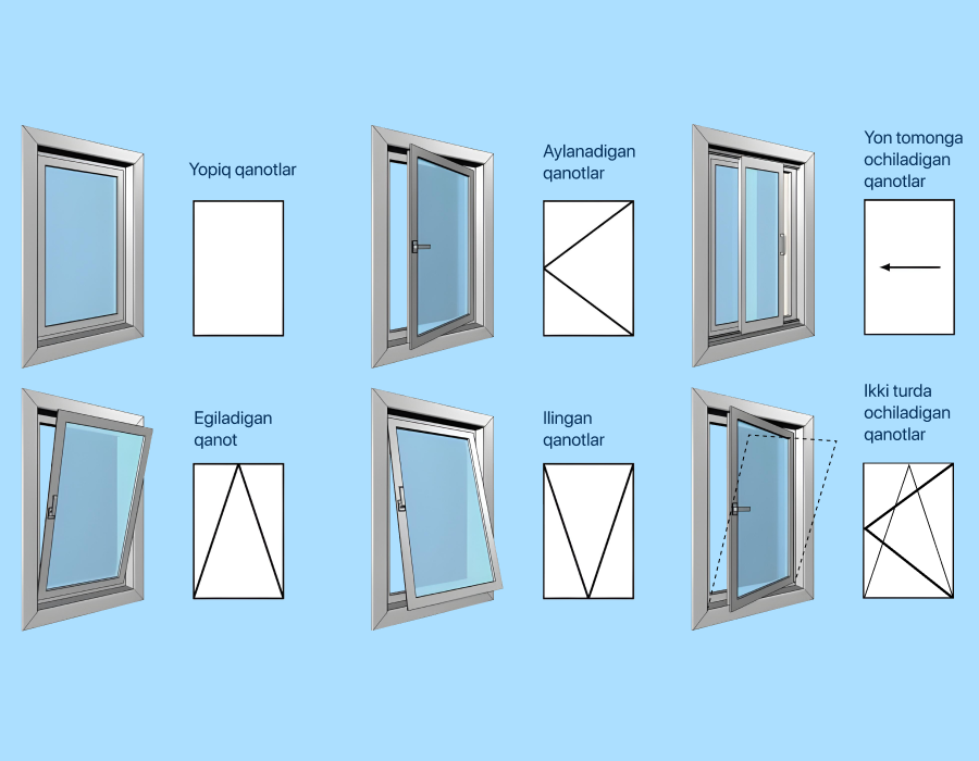 stvorki-i-ih-oboznachenie